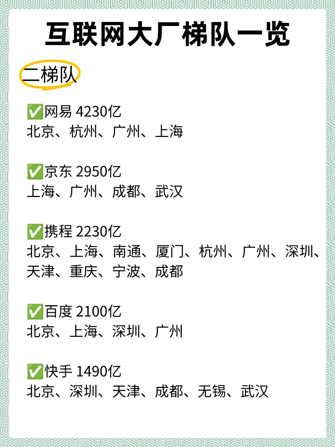 互联网大厂梯队一览