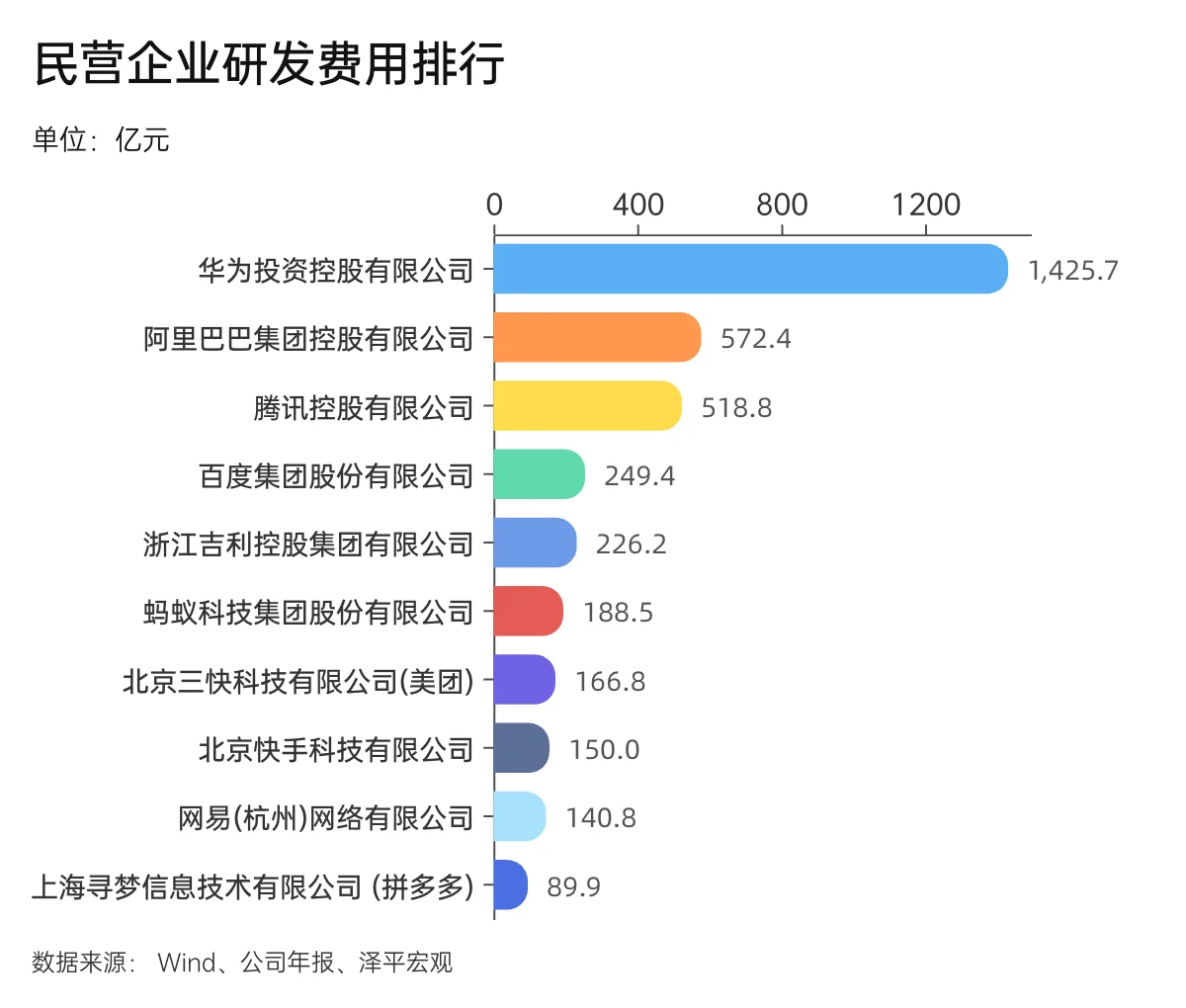 ?最创新的民营企业你猜对了吗？