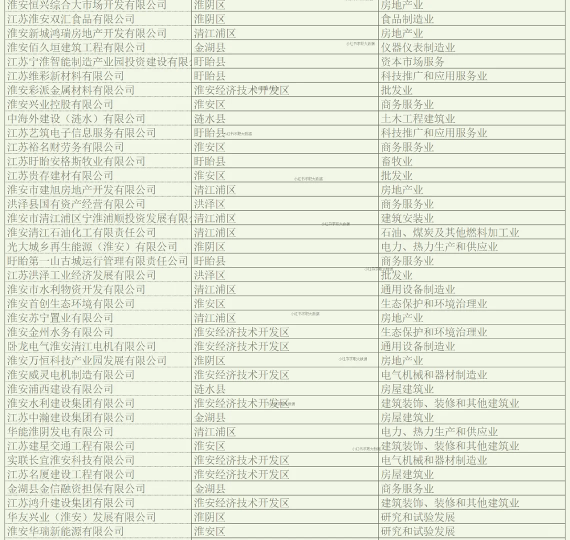 淮安实力企业名单1 求职跳槽找工作