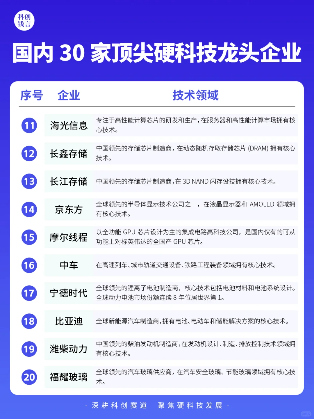 硬科技王者！中国30家顶级龙头企业全曝光✨