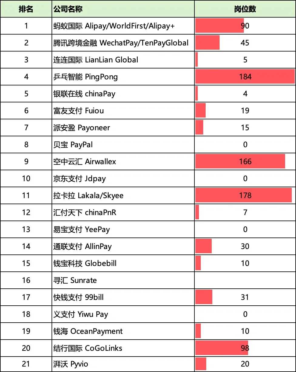 500家风控岗位公司之5-支付企业篇（62家）