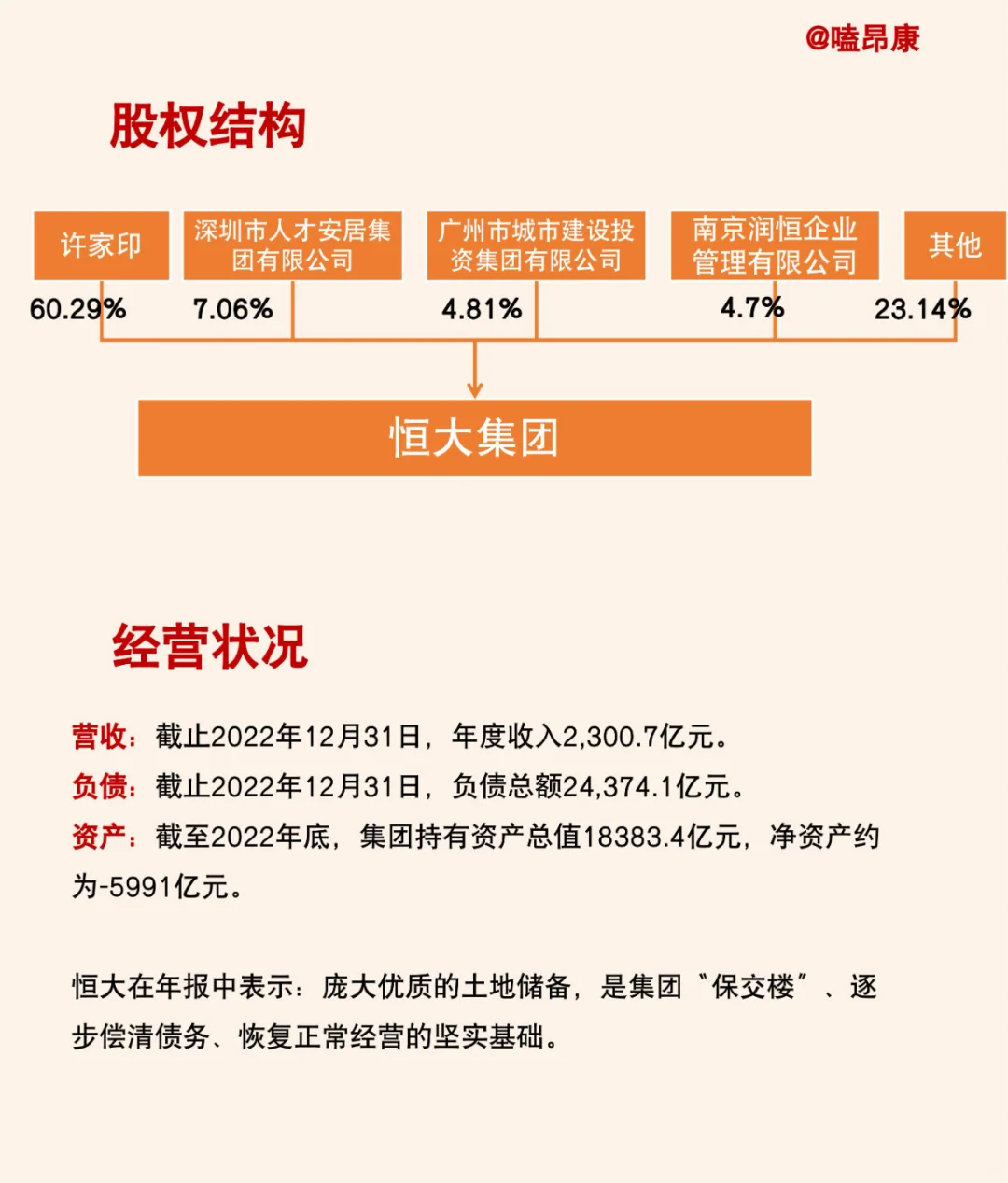 三分钟了解一家新公司——恒大集团