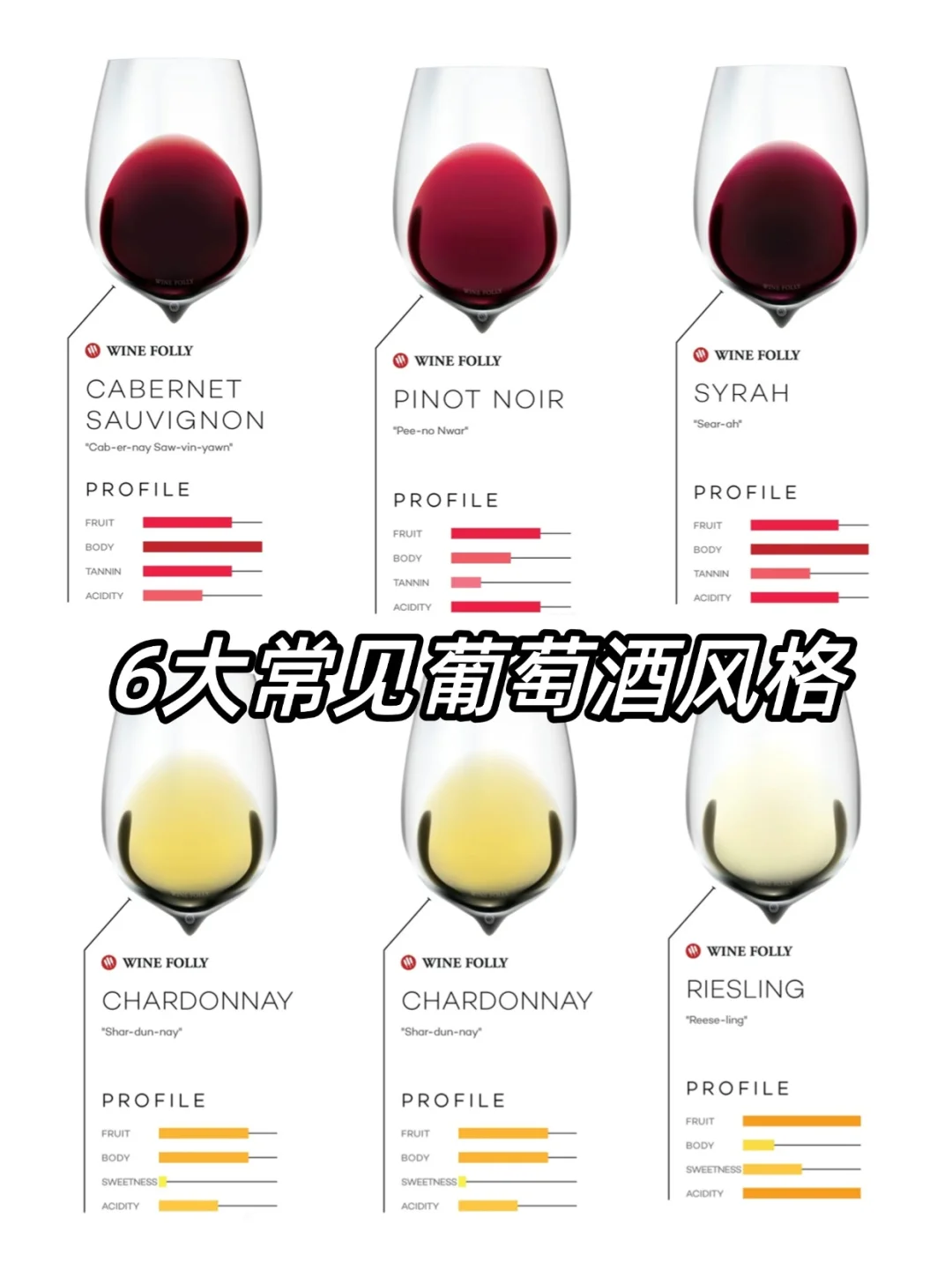 6大常见葡萄酒风格?