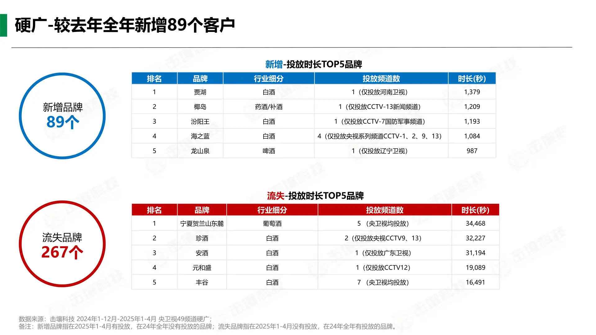 ?2025酒类趋势大揭秘！