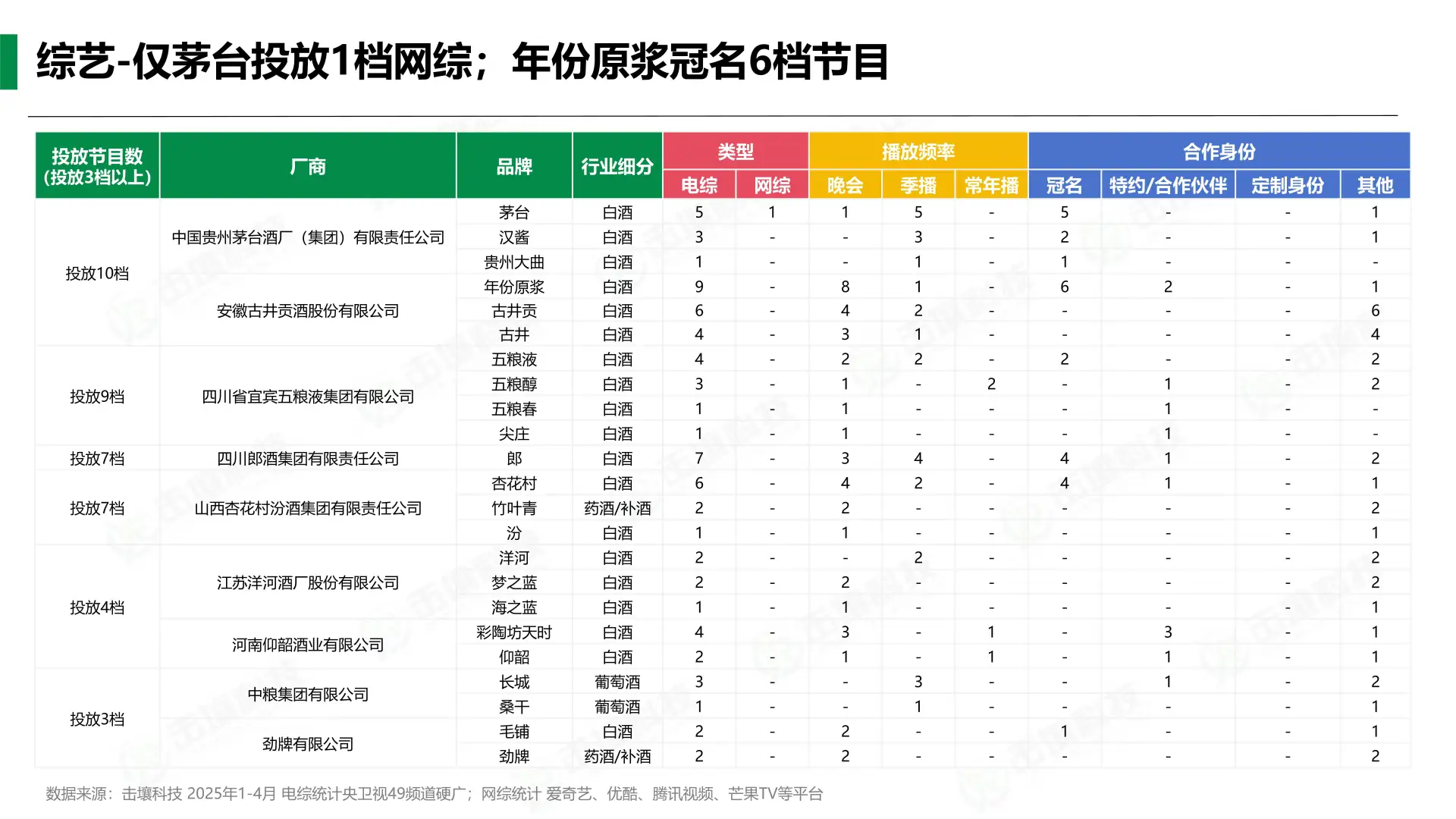 ?2025酒类趋势大揭秘！