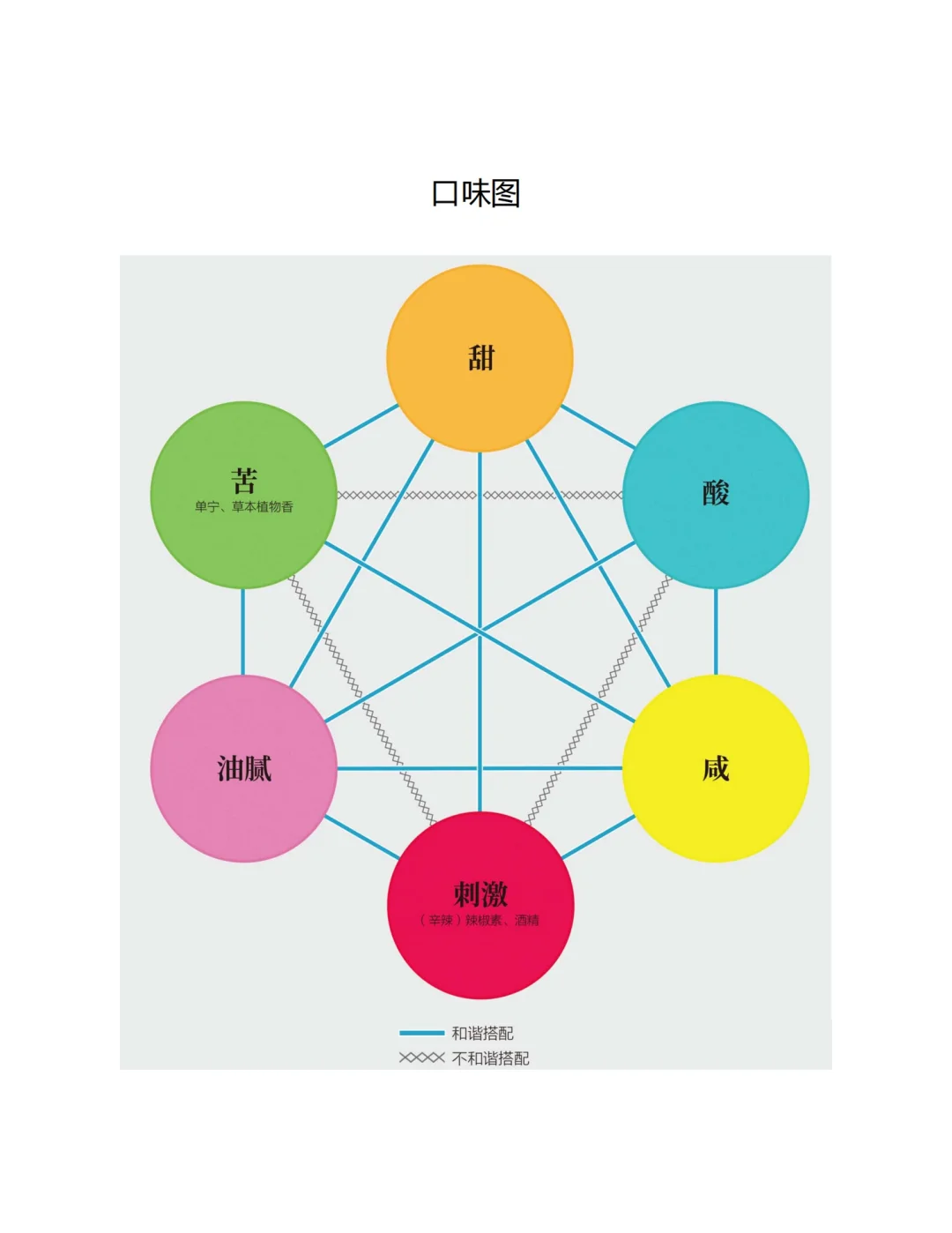 葡萄酒食物搭配宝典：从踩雷到封神，全靠这篇