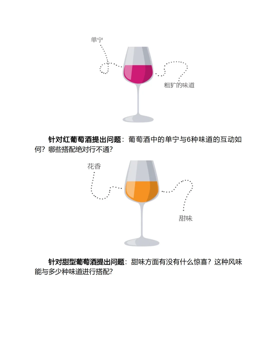 葡萄酒食物搭配宝典：从踩雷到封神，全靠这篇