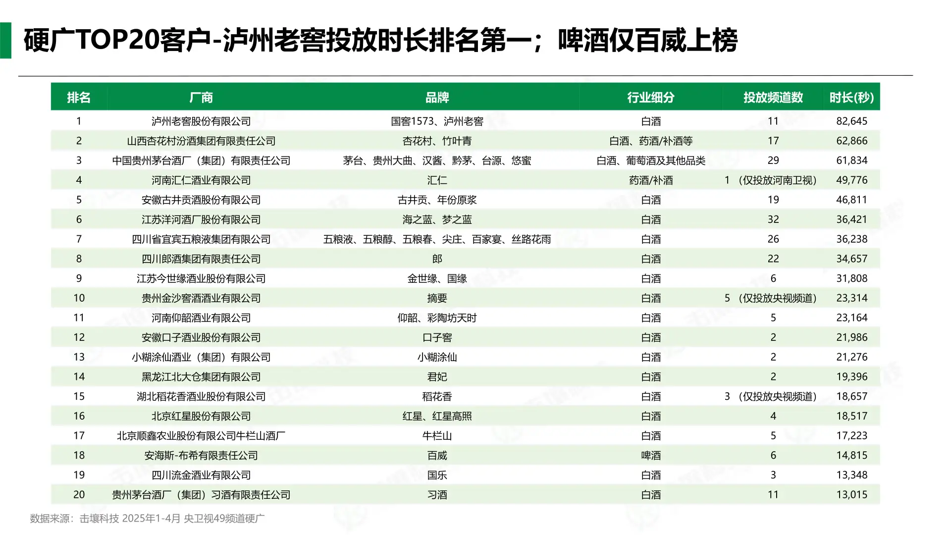 ?2025酒类趋势大揭秘！