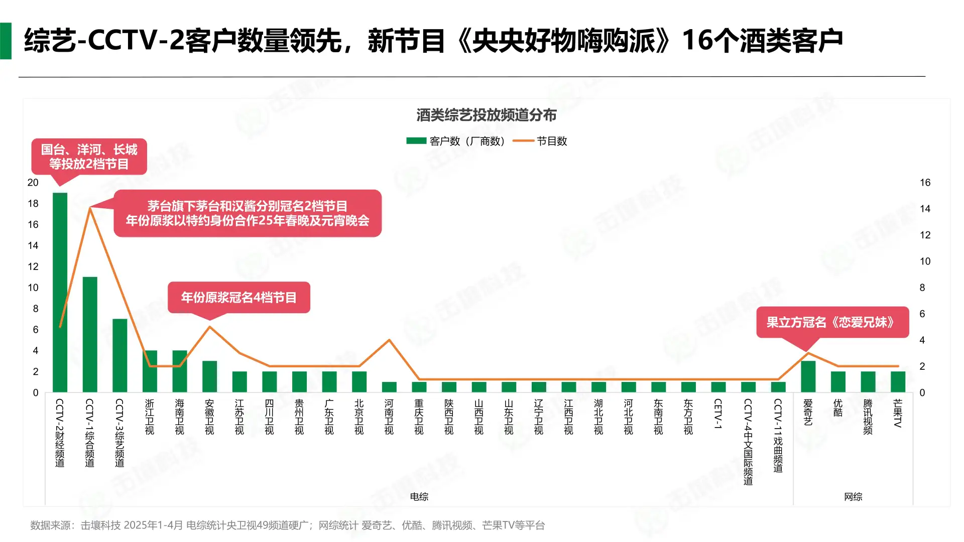 ?2025酒类趋势大揭秘！