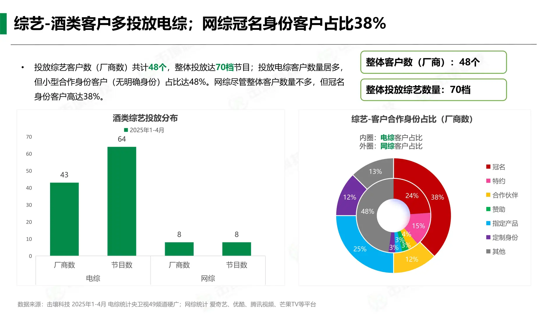 ?2025酒类趋势大揭秘！