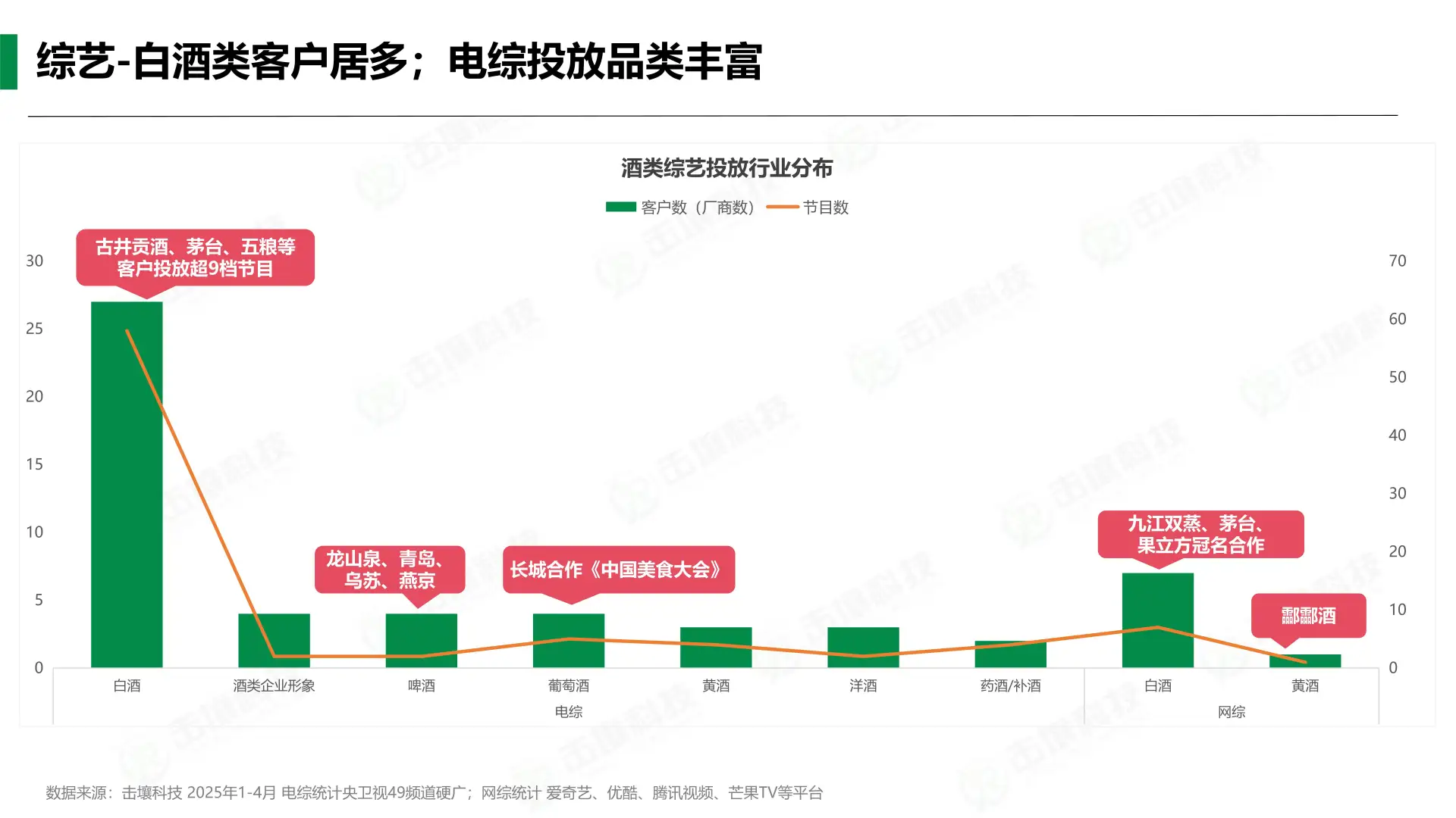 ?2025酒类趋势大揭秘！