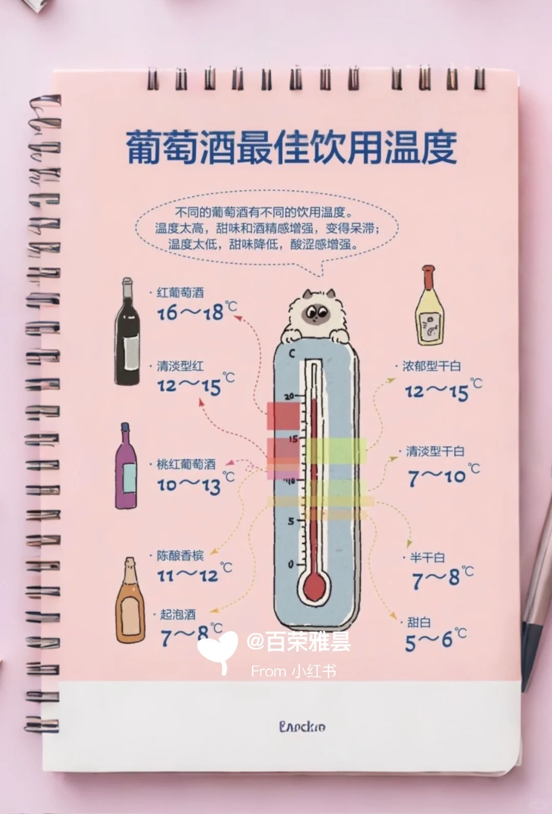 不同的葡萄酒最佳饮用温度，秒变红酒达人