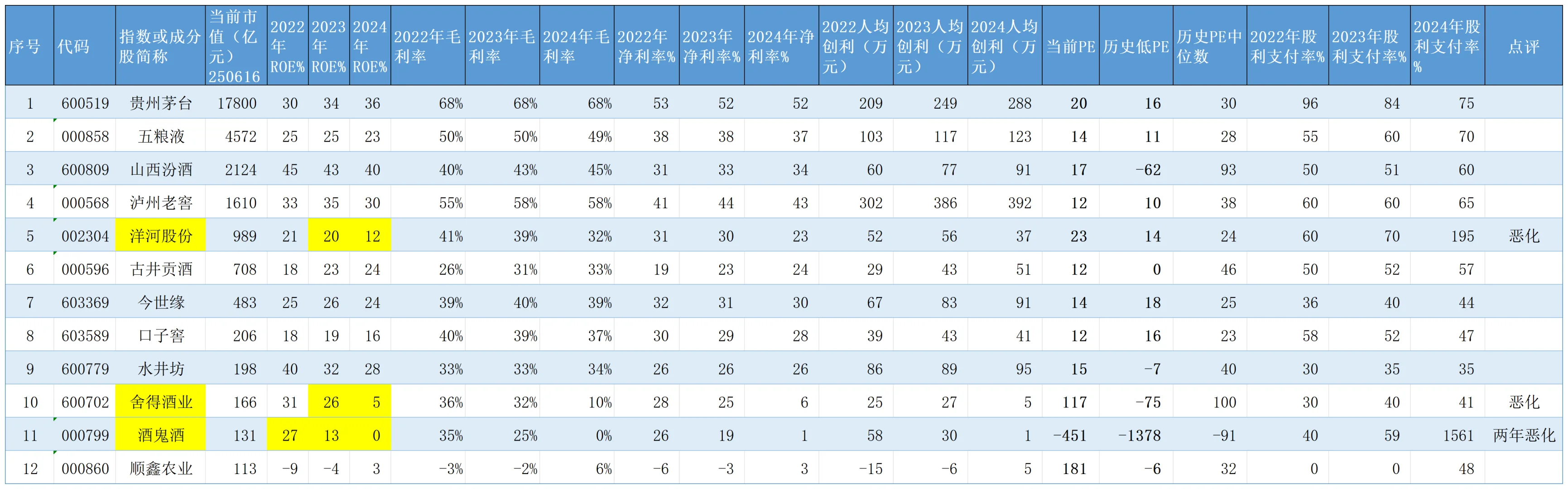 白酒ETF：投资是投未来