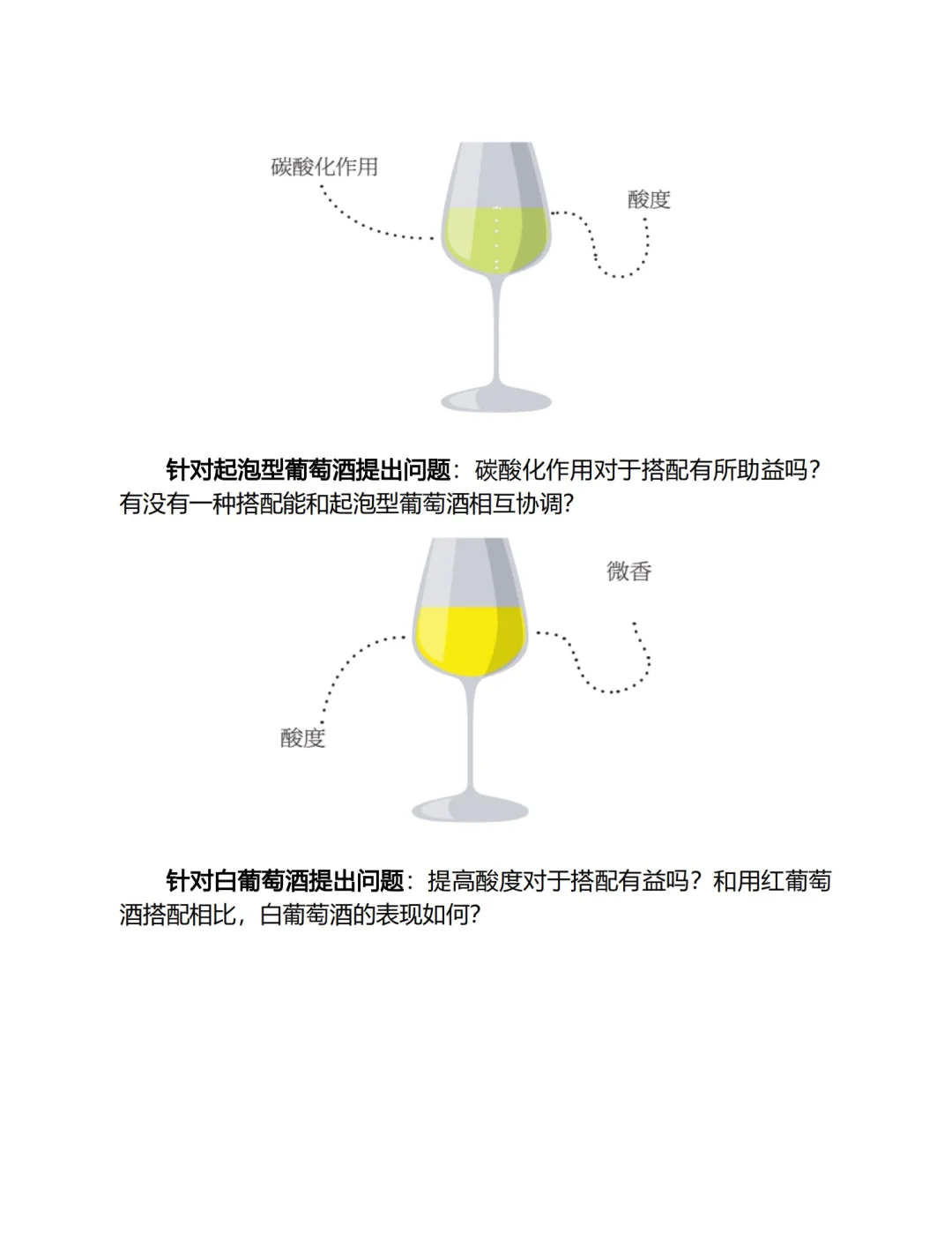 葡萄酒食物搭配宝典：从踩雷到封神，全靠这篇