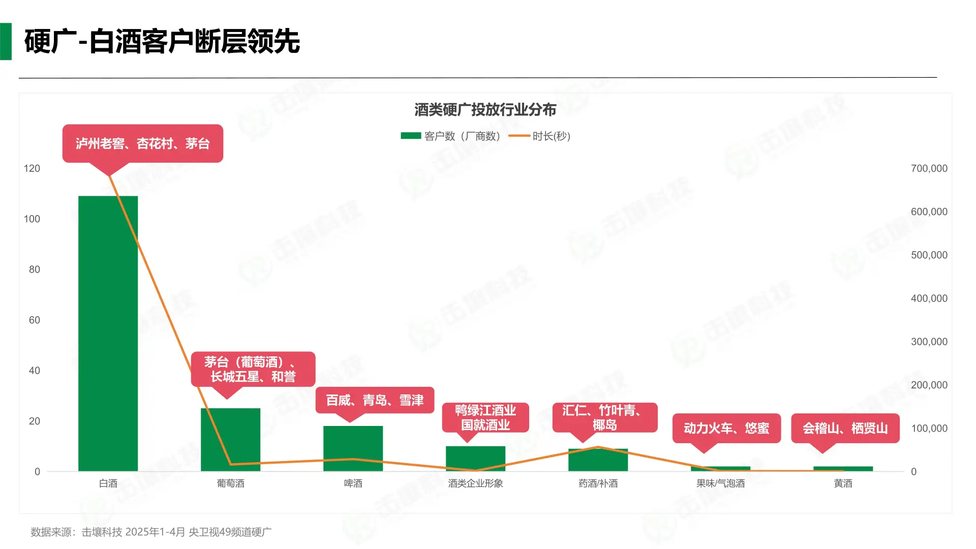 ?2025酒类趋势大揭秘！