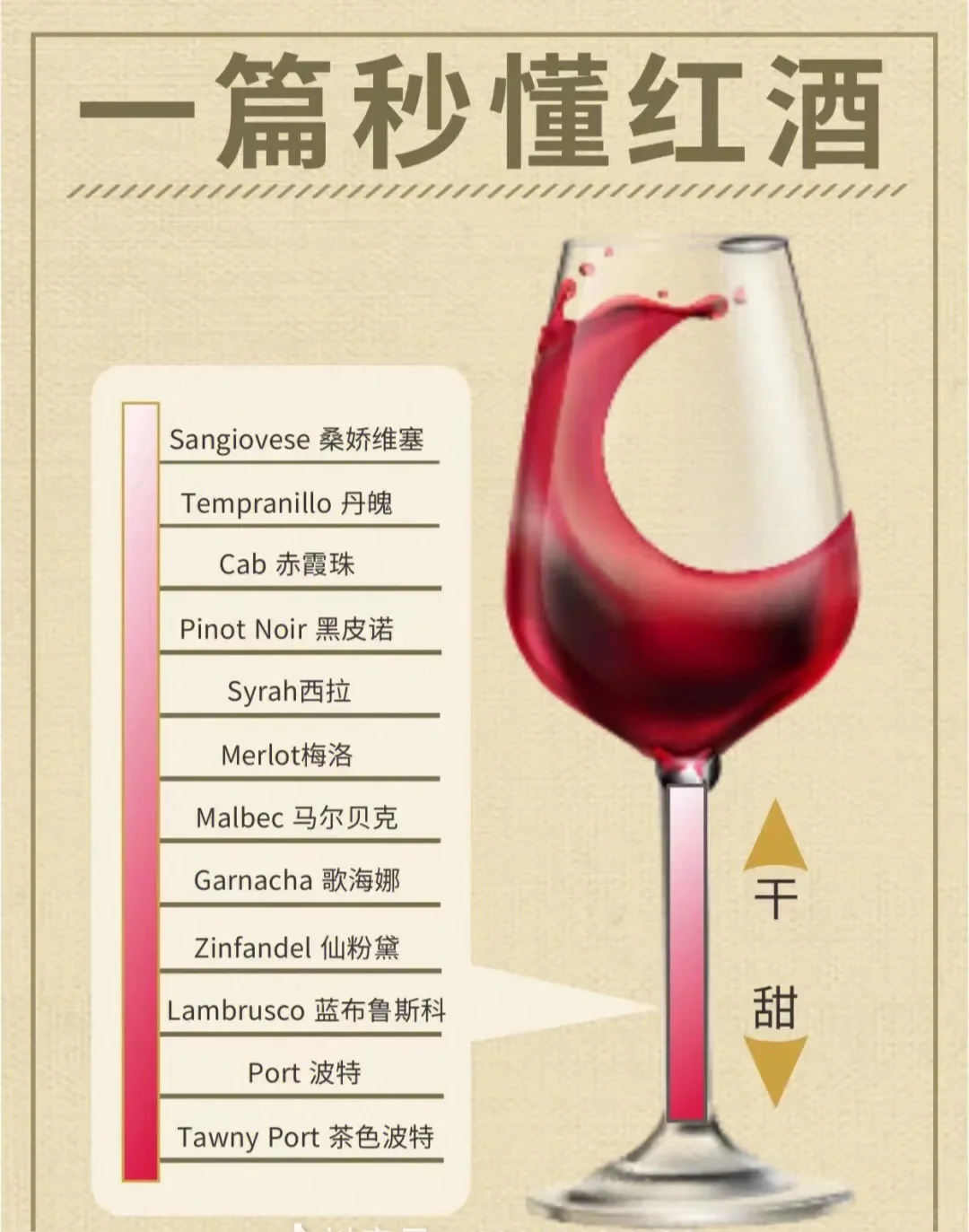 新手入门，好酒知识