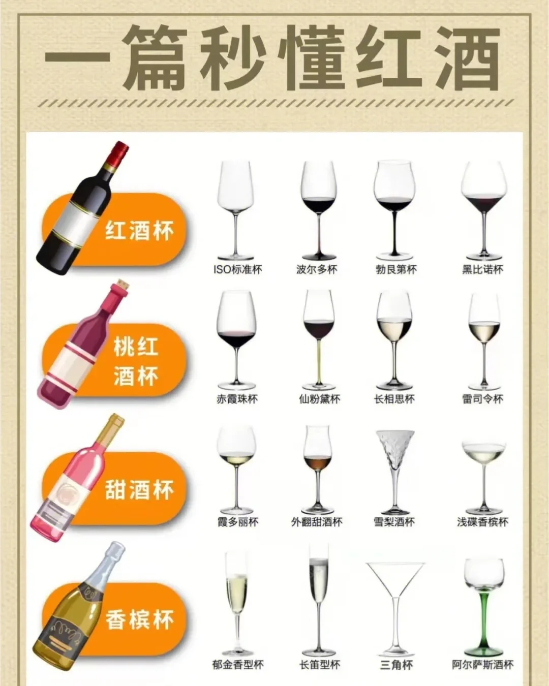 新手入门，好酒知识