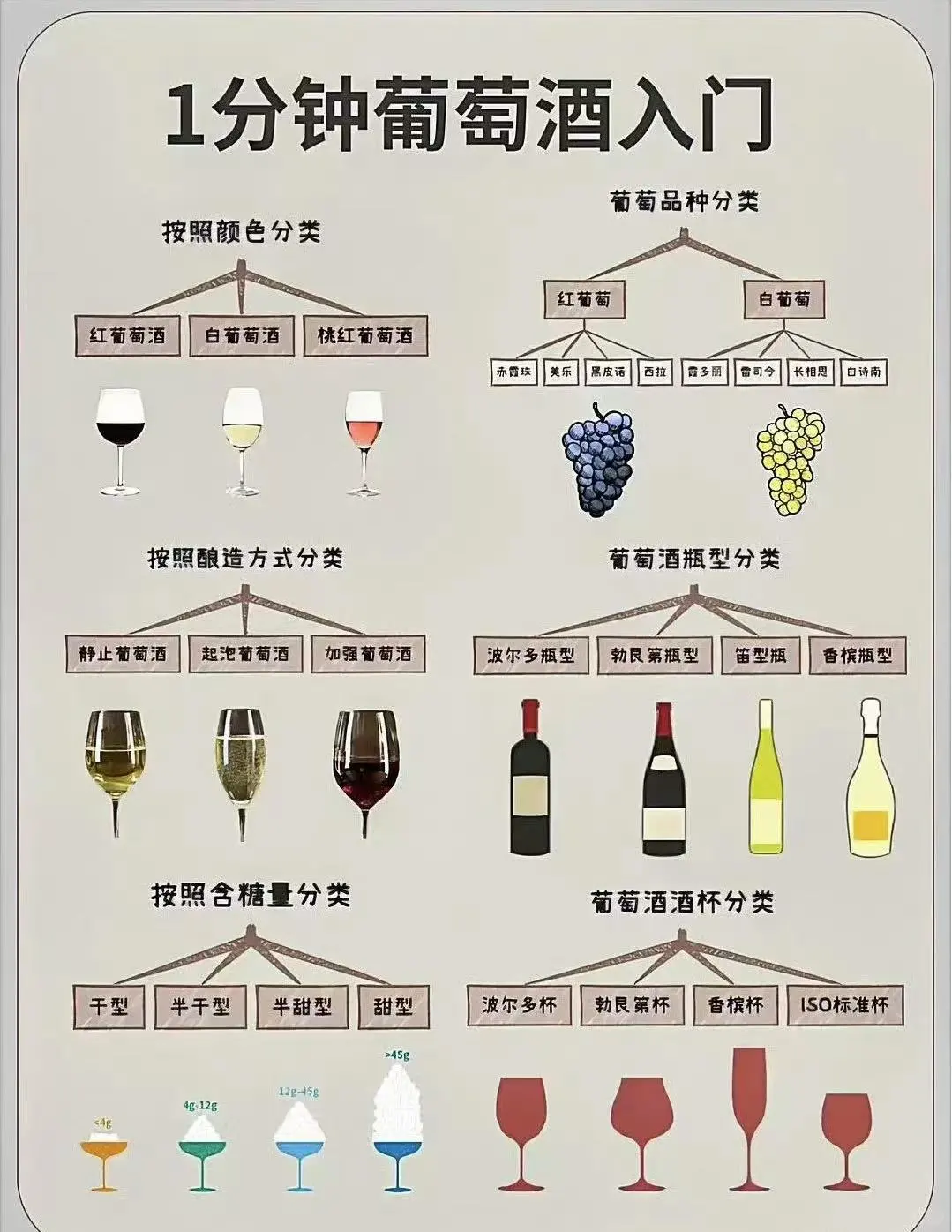 两张图教你认识葡萄酒，红酒的入门学