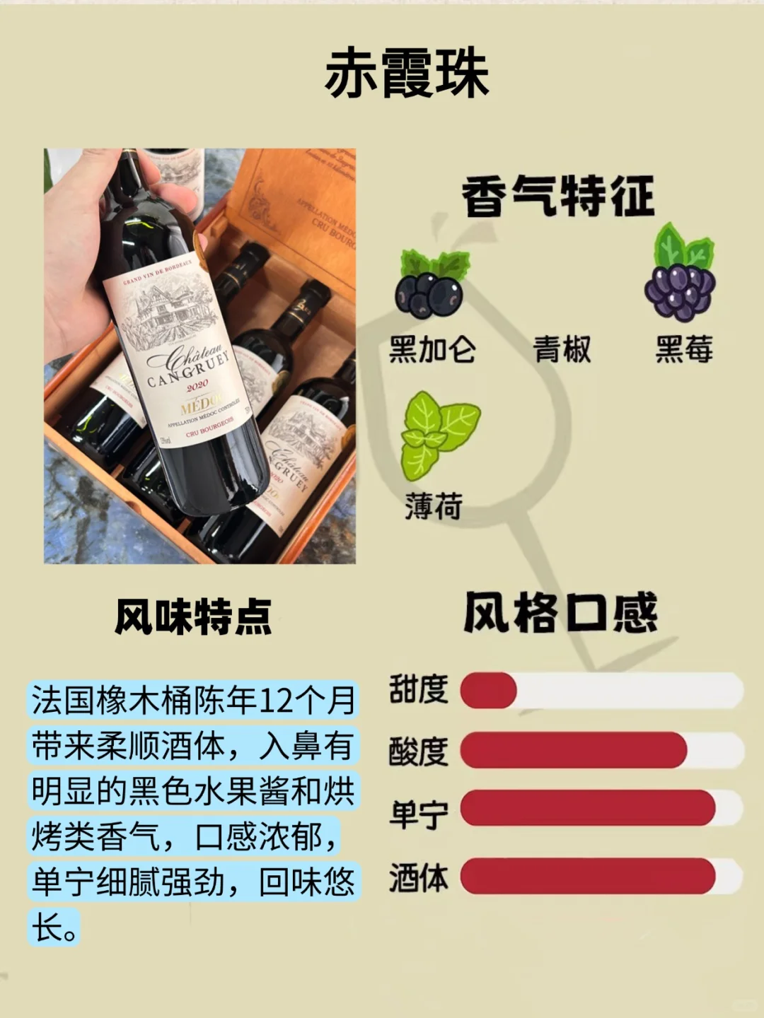 1️⃣分钟Get葡萄酒风味密码！