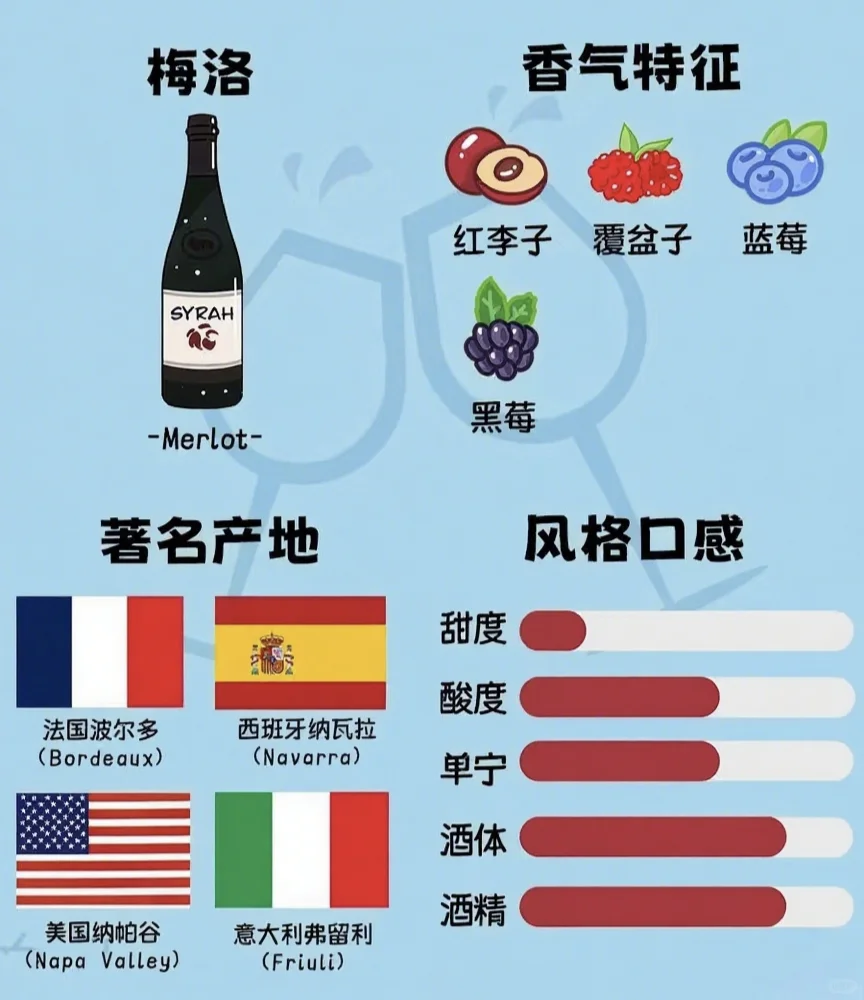 ?红葡萄酒品种图鉴｜认清 6 大顶流