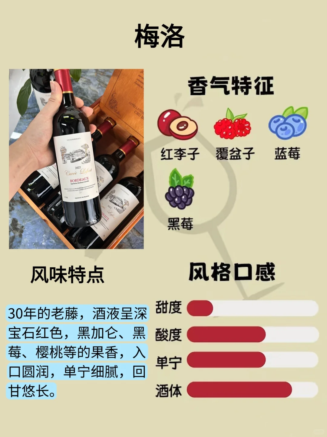 1️⃣分钟Get葡萄酒风味密码！