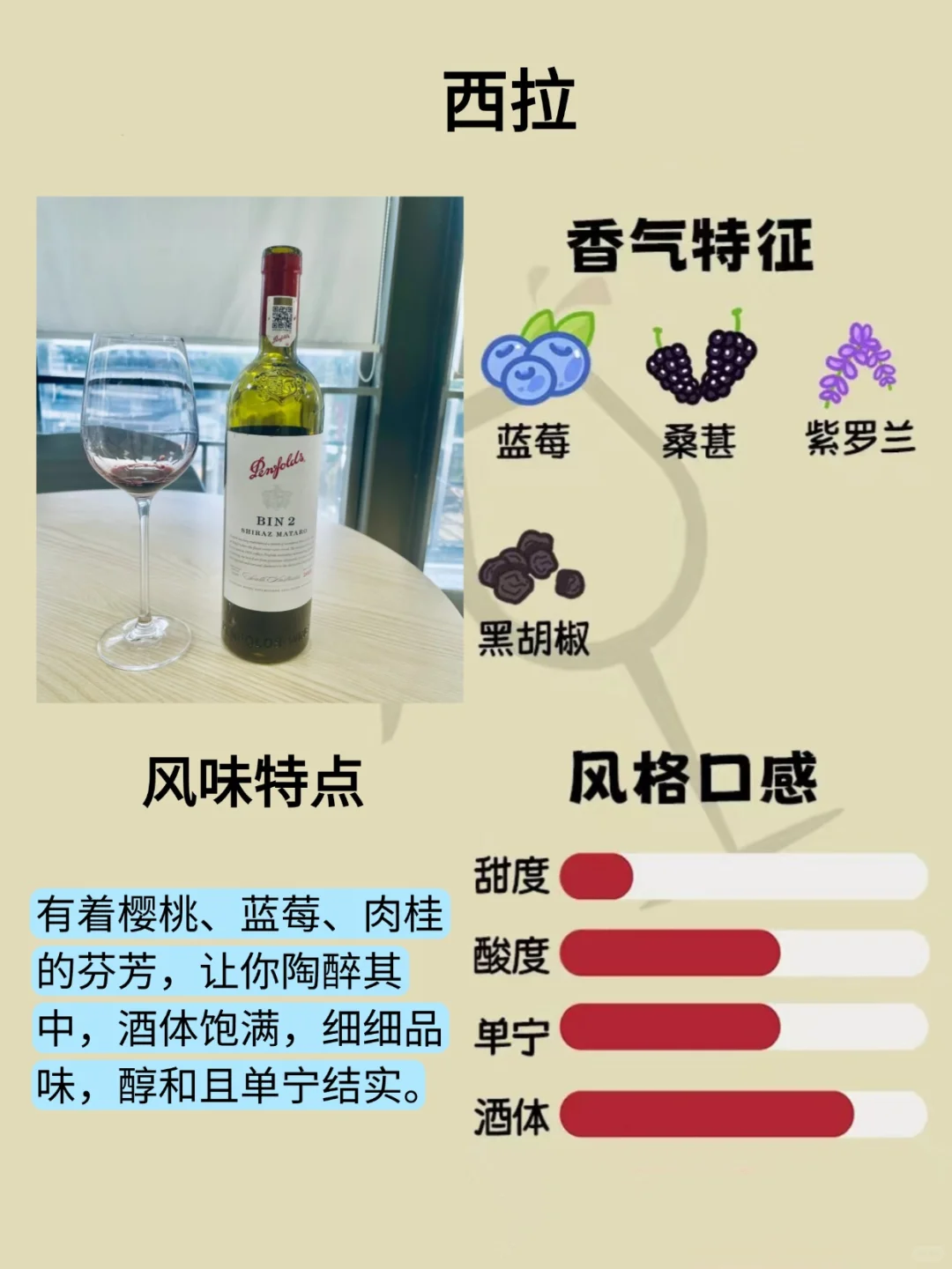 1️⃣分钟Get葡萄酒风味密码！