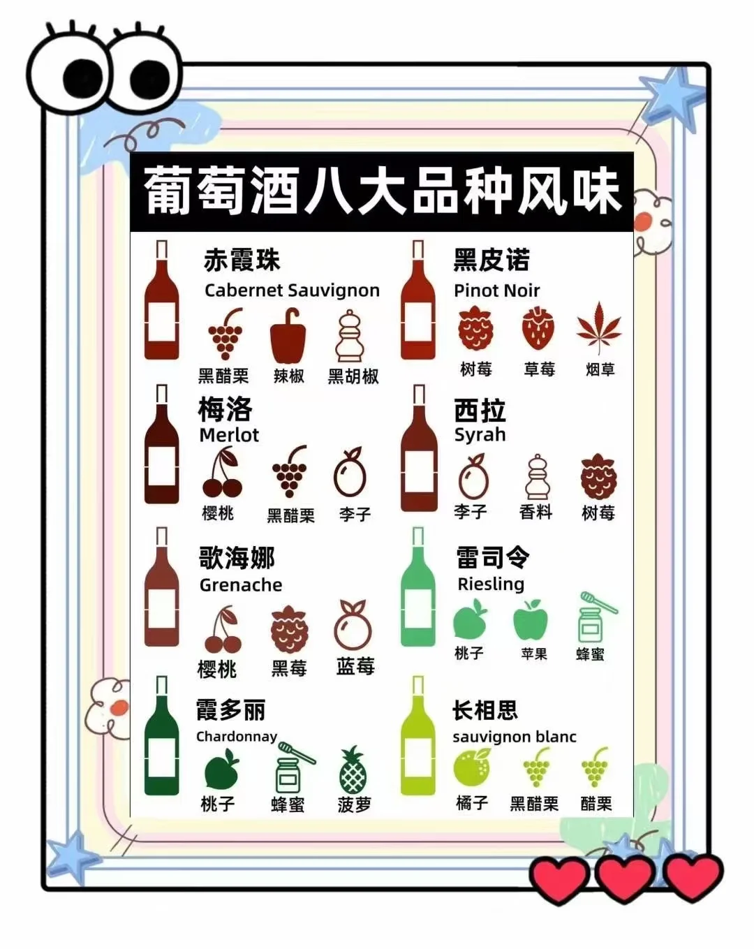 两张图教你认识葡萄酒，红酒的入门学