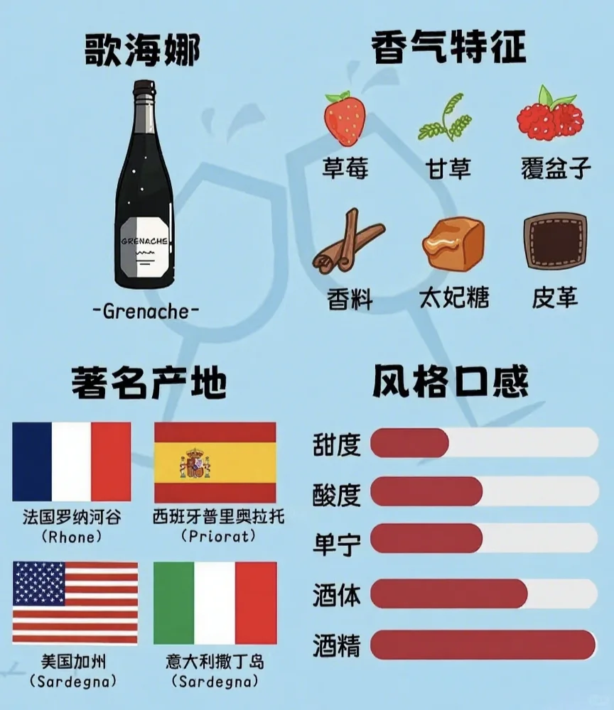 ?红葡萄酒品种图鉴｜认清 6 大顶流