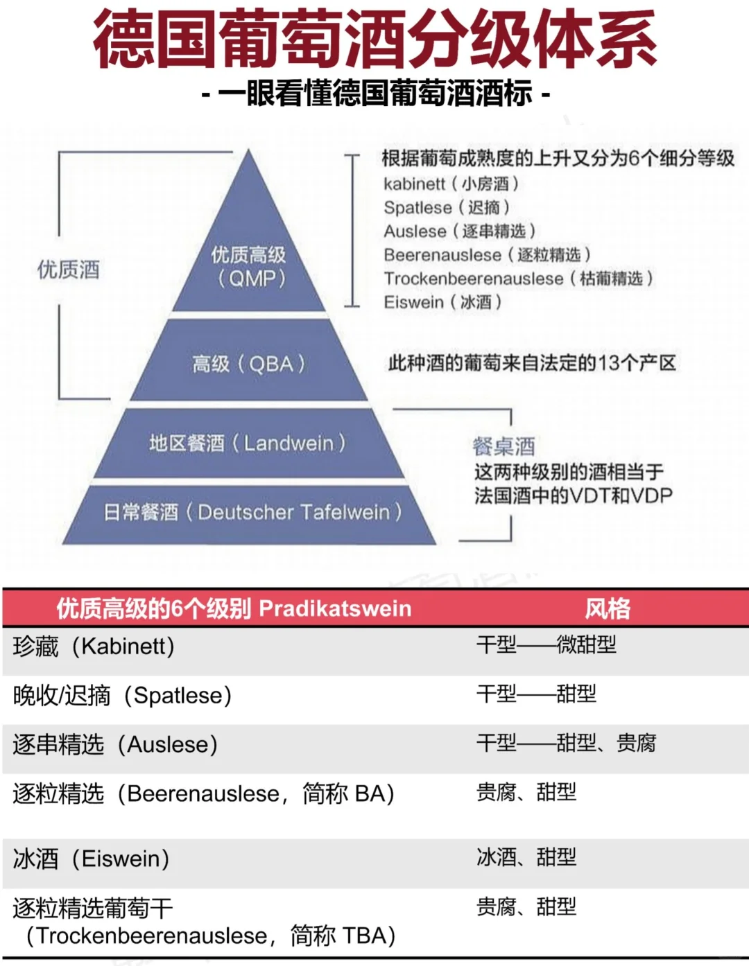 德国葡萄酒重点知识，轻松辨认酒标选好酒！