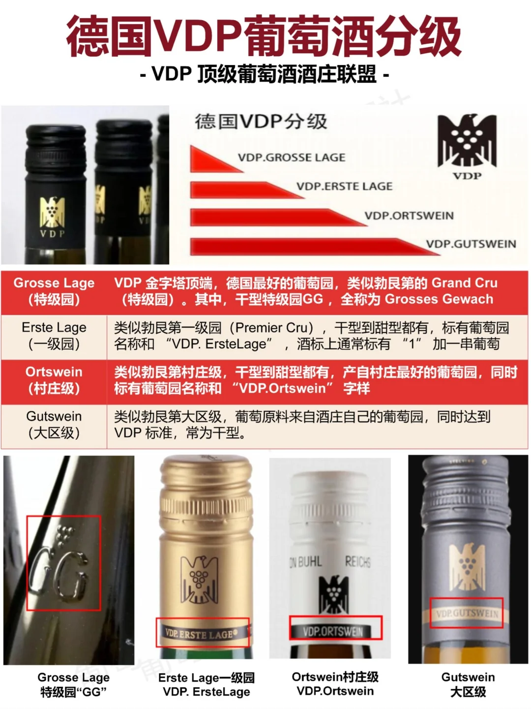 德国葡萄酒重点知识，轻松辨认酒标选好酒！