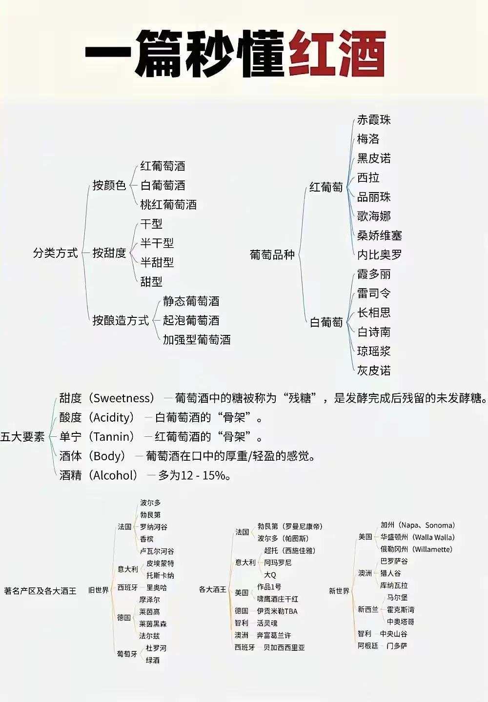 一篇文章让你秒懂红酒！！！