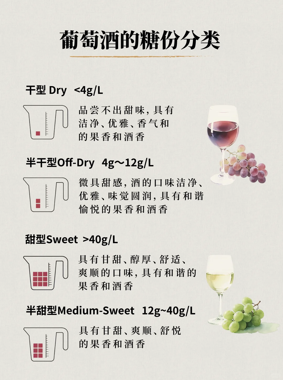 ?一分钟秒懂葡萄酒甜度！选酒更轻松！