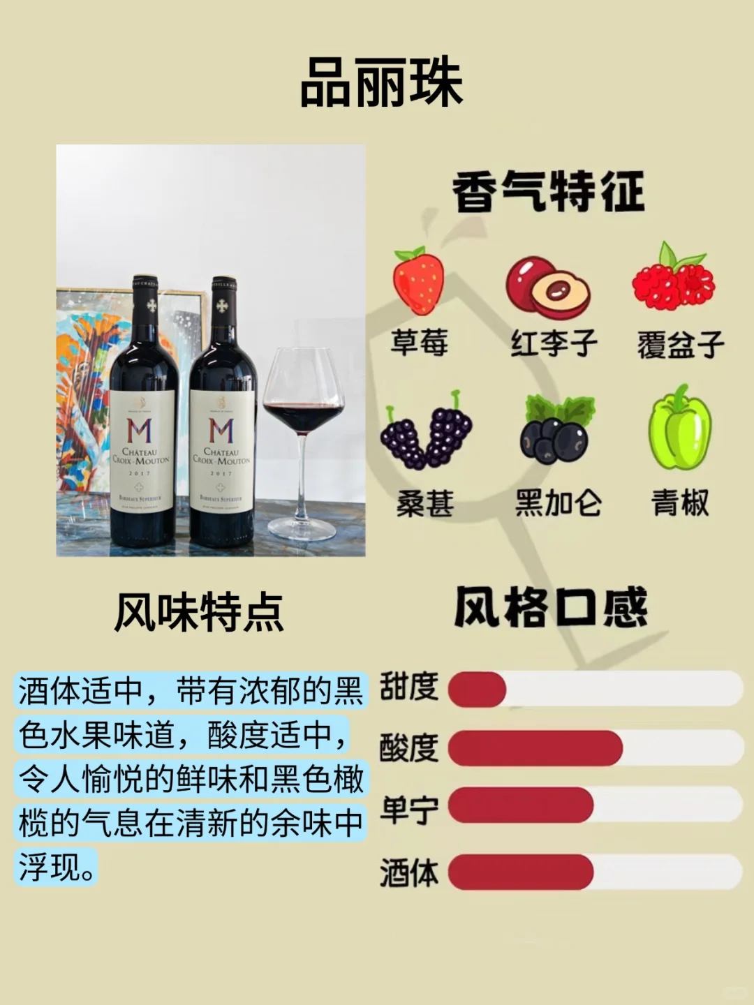 1️⃣分钟Get葡萄酒风味密码！