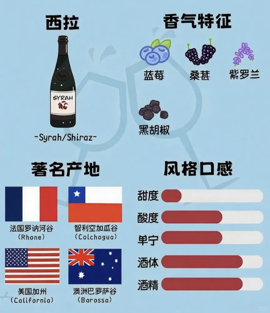 ?红葡萄酒品种图鉴｜认清 6 大顶流