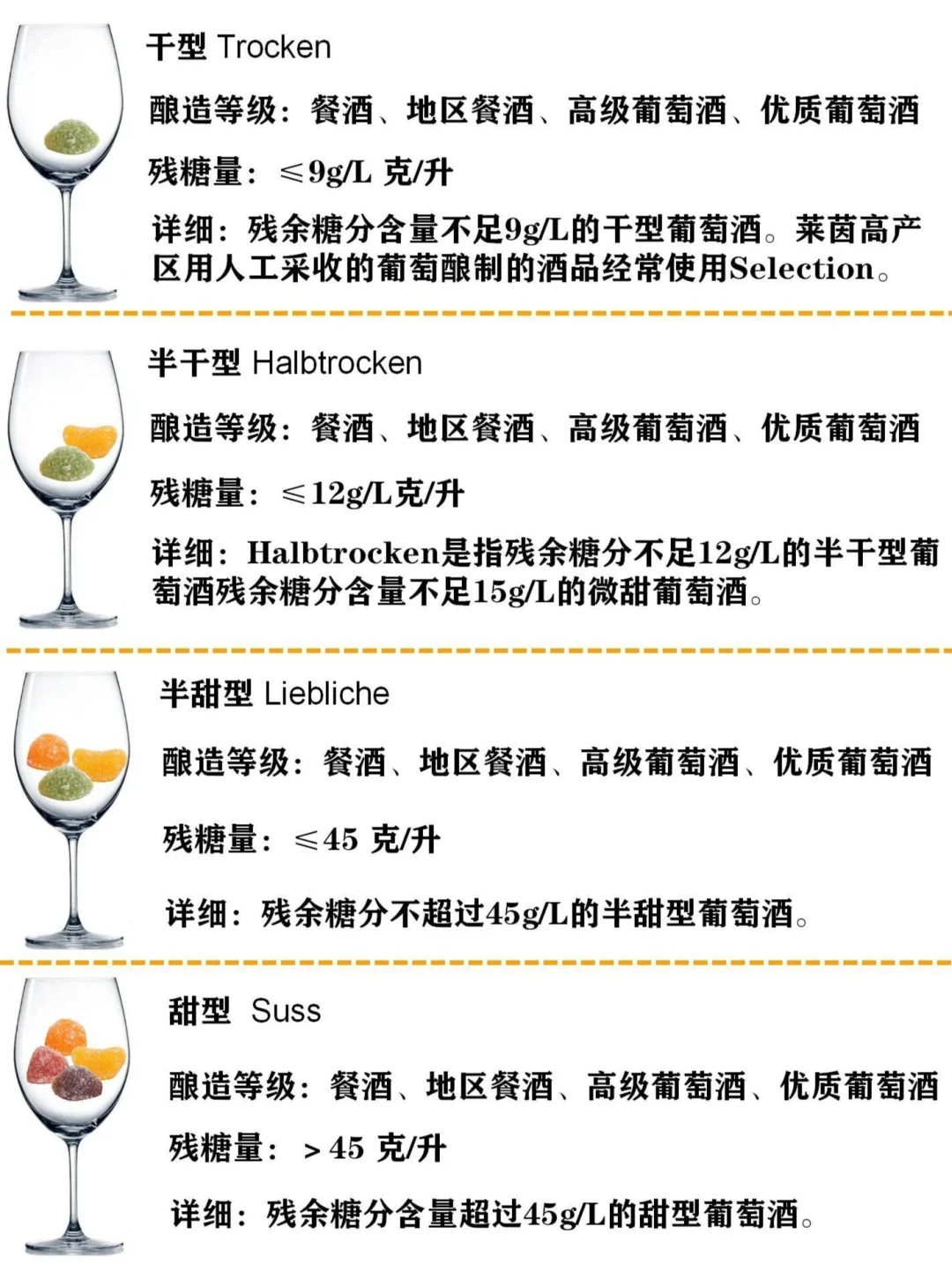 德国葡萄酒重点知识，轻松辨认酒标选好酒！