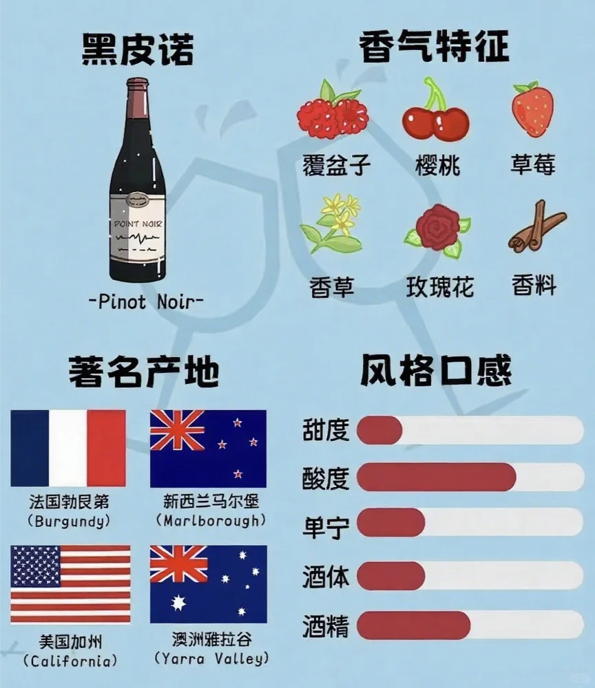 ?红葡萄酒品种图鉴｜认清 6 大顶流