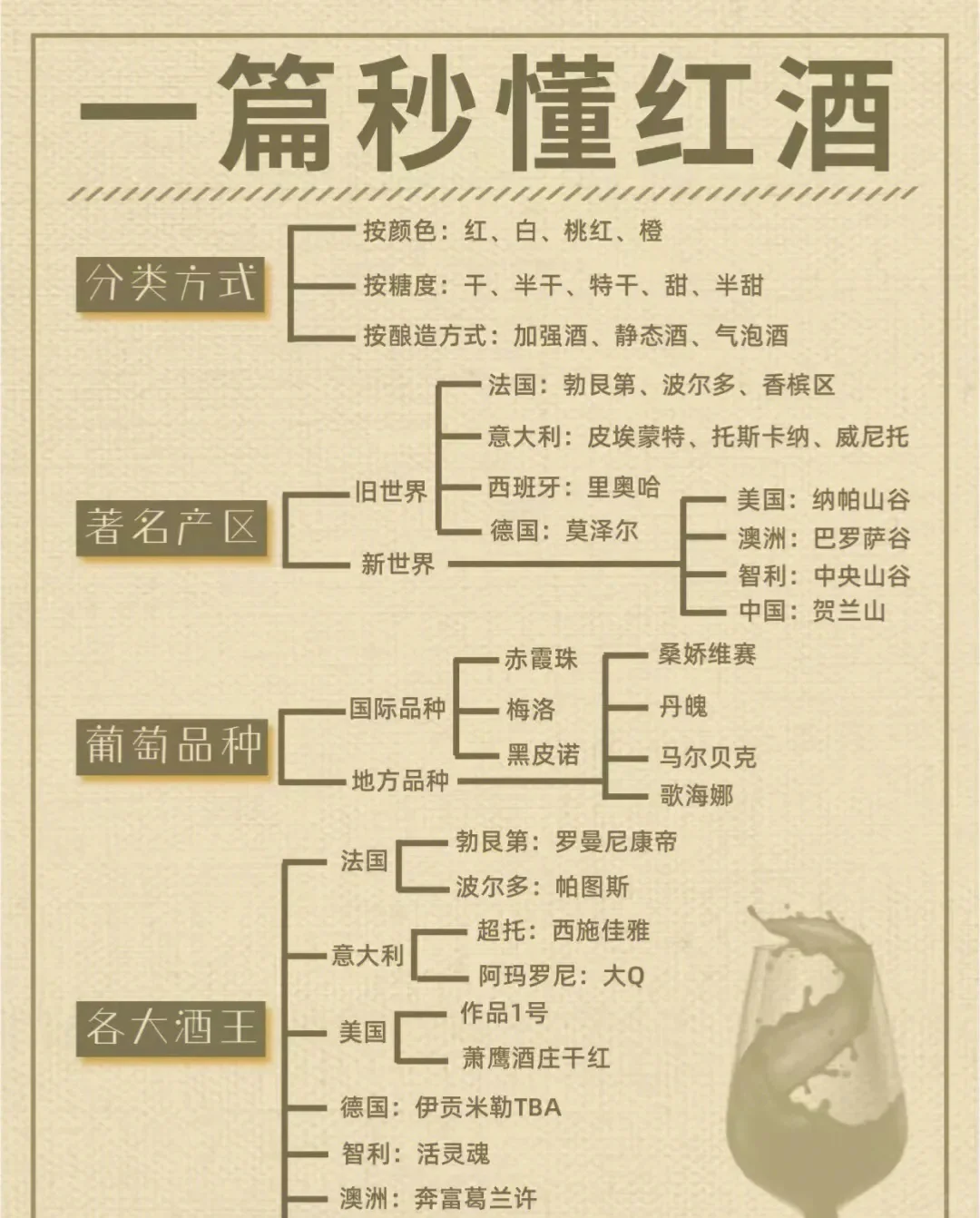 新手入门，好酒知识