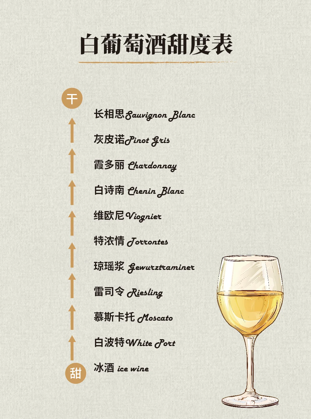 ?一分钟秒懂葡萄酒甜度！选酒更轻松！