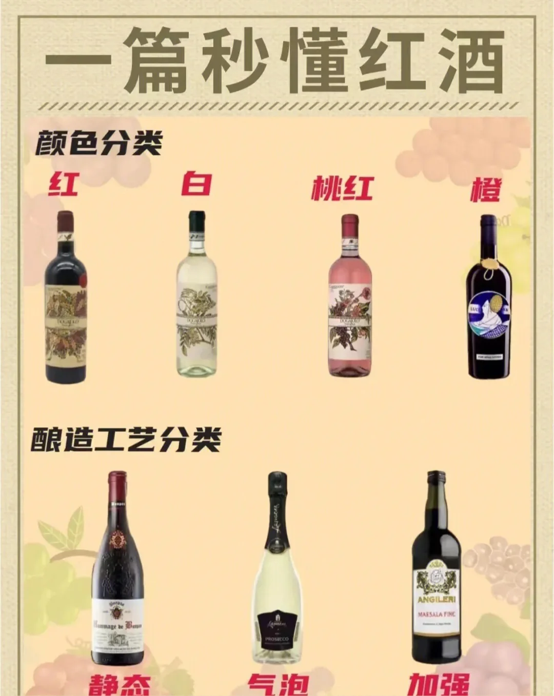 新手入门，好酒知识