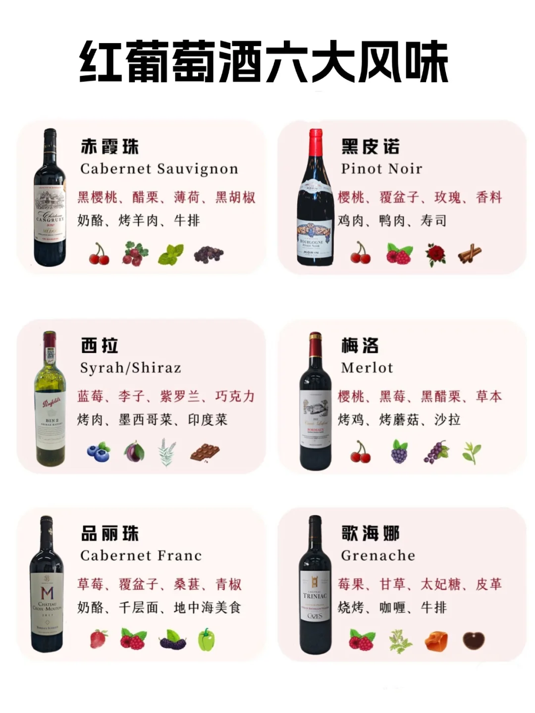 红葡萄酒六大风味?