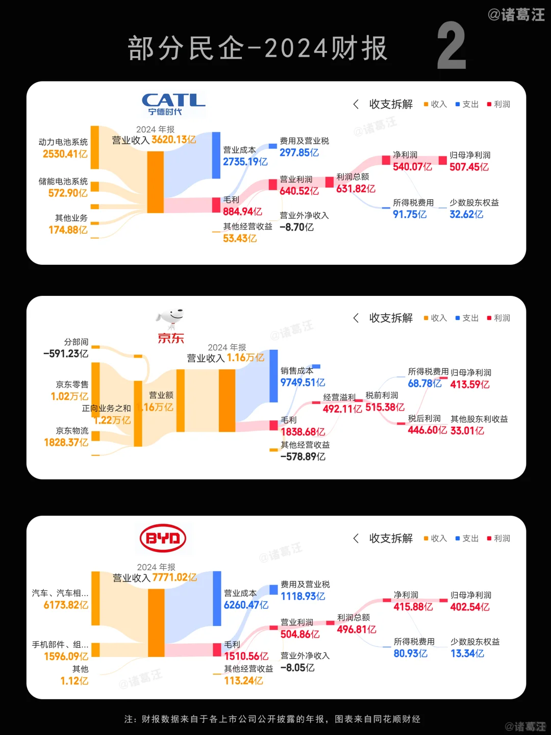 中国企业到底有多赚钱?终于整明白了!