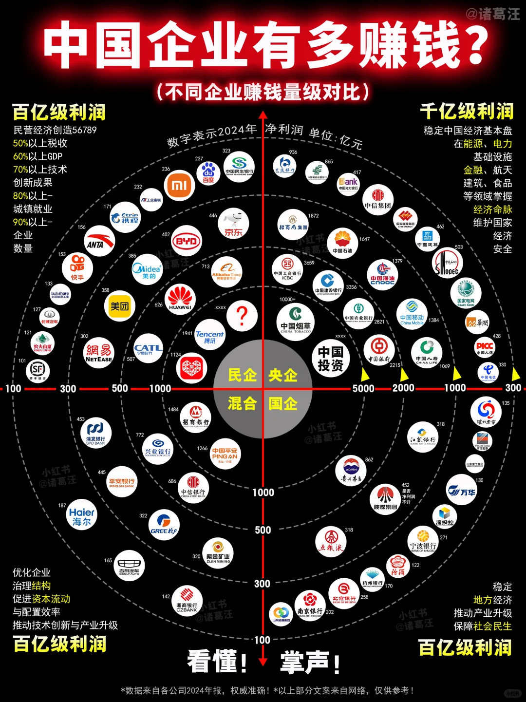 中国企业到底有多赚钱?终于整明白了!