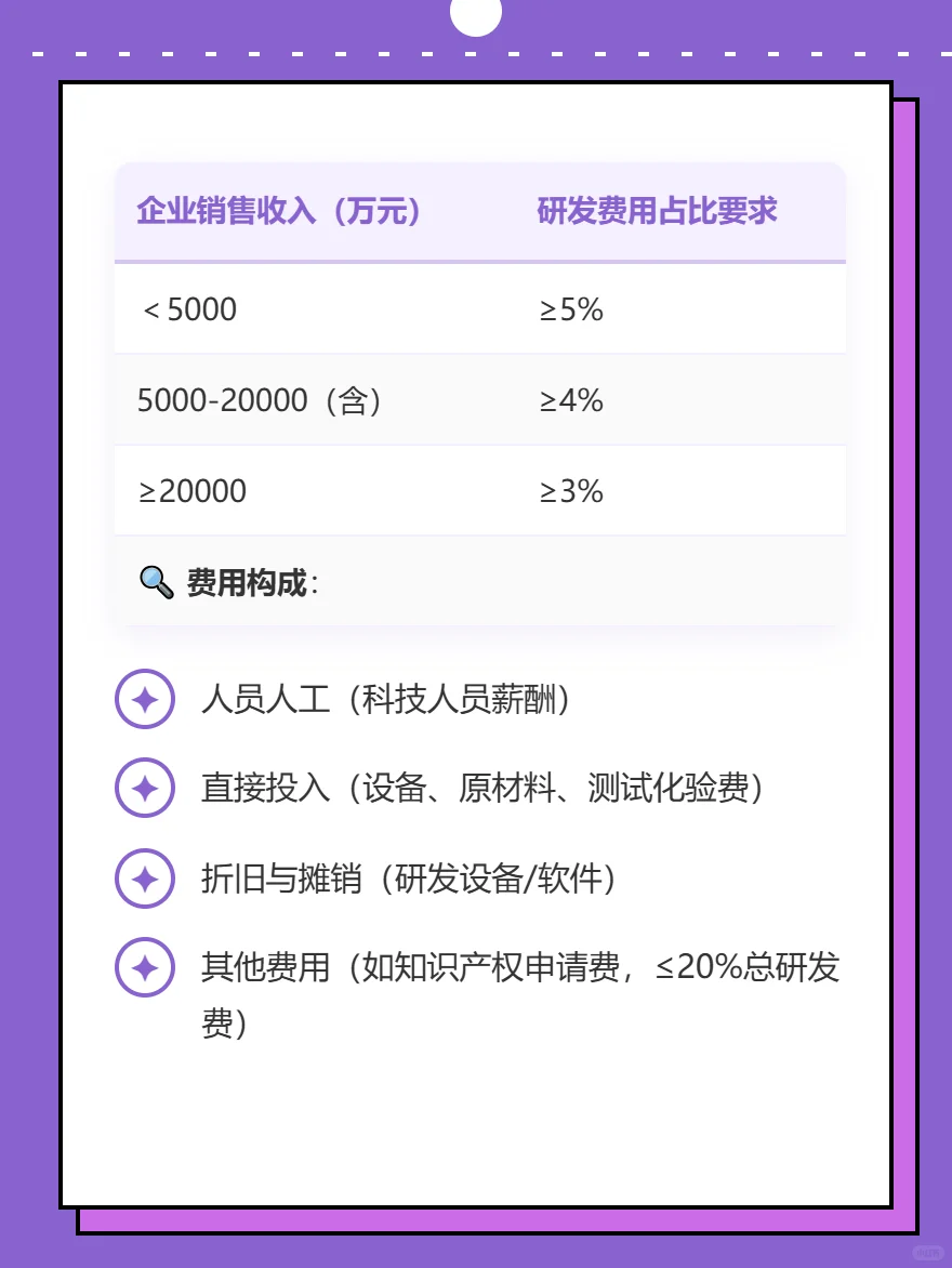 带你秒懂高新技术科技