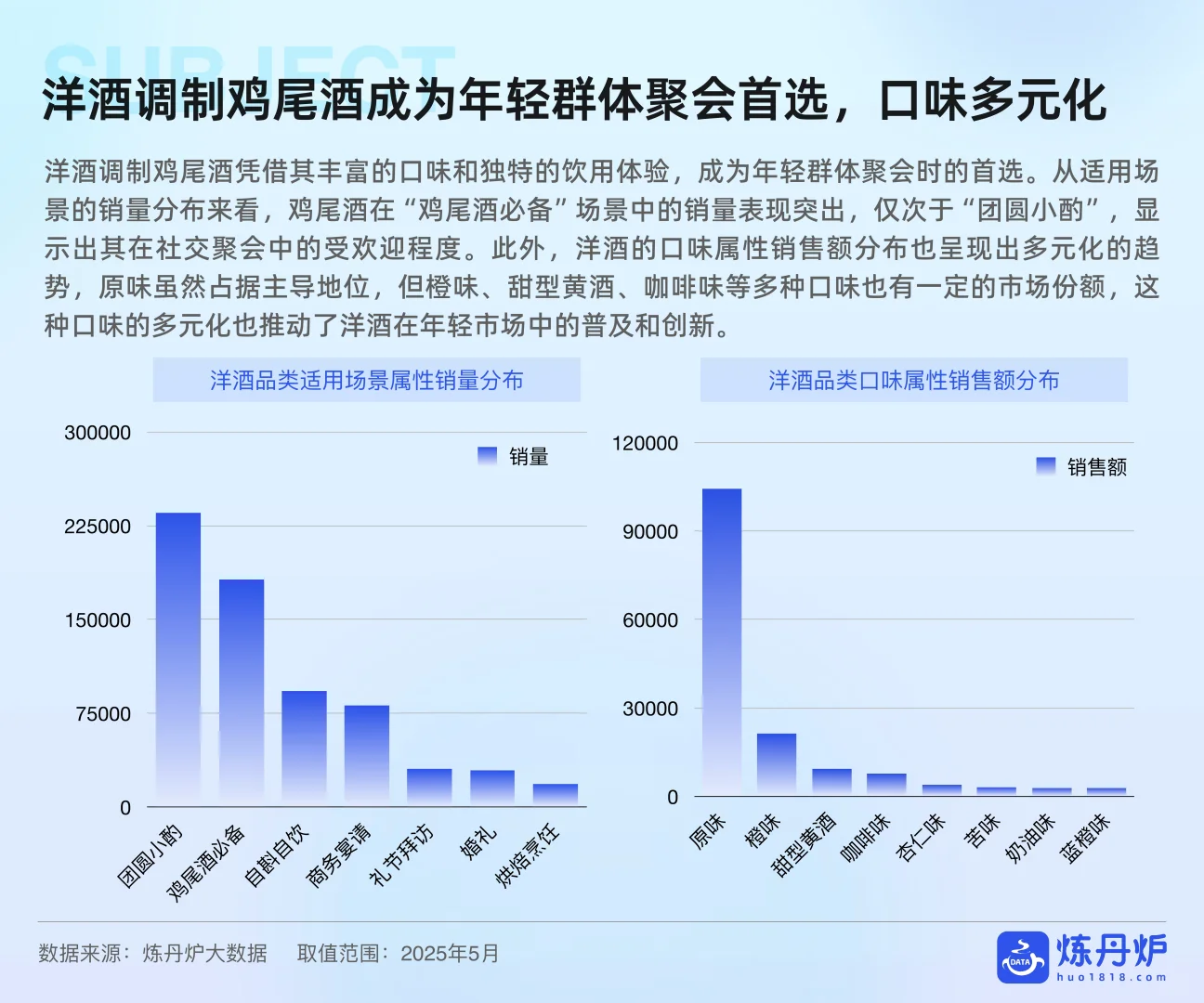 ?深度解读2025酒类行业发展趋势分析