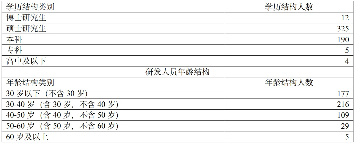 每天认识一家上市公司 --- 澜起科技