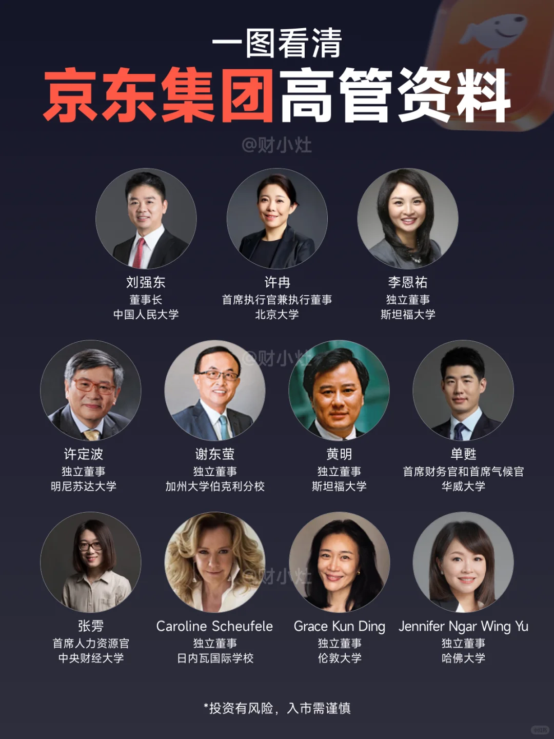 一图看懂:京东集团业务布局?
