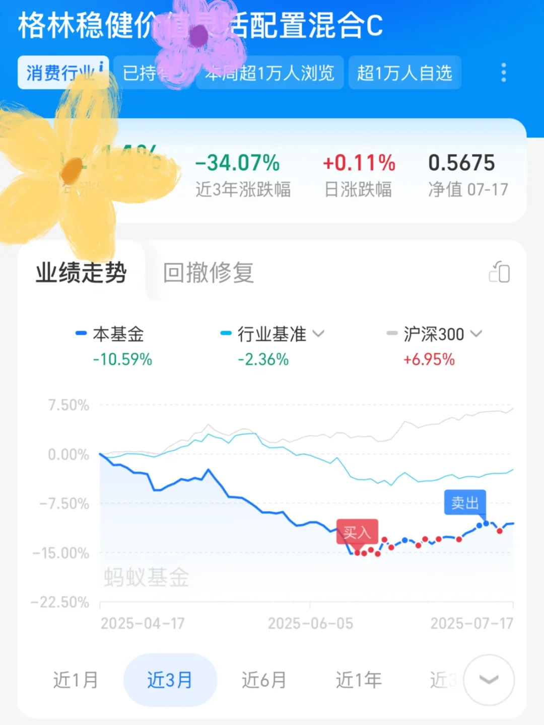 减白酒，然后继续定投