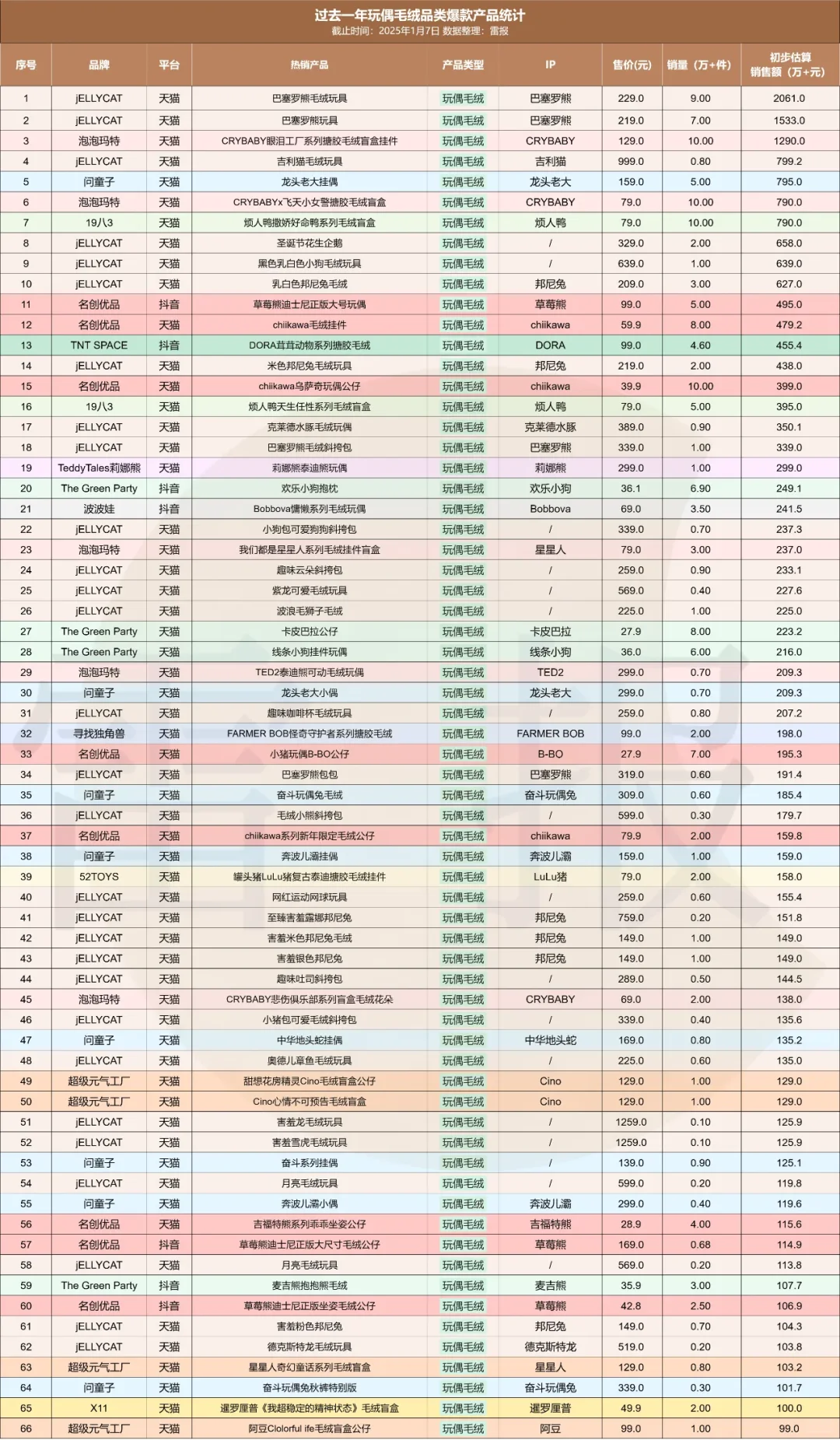 这合理吗?潮玩行业有三大巨头?