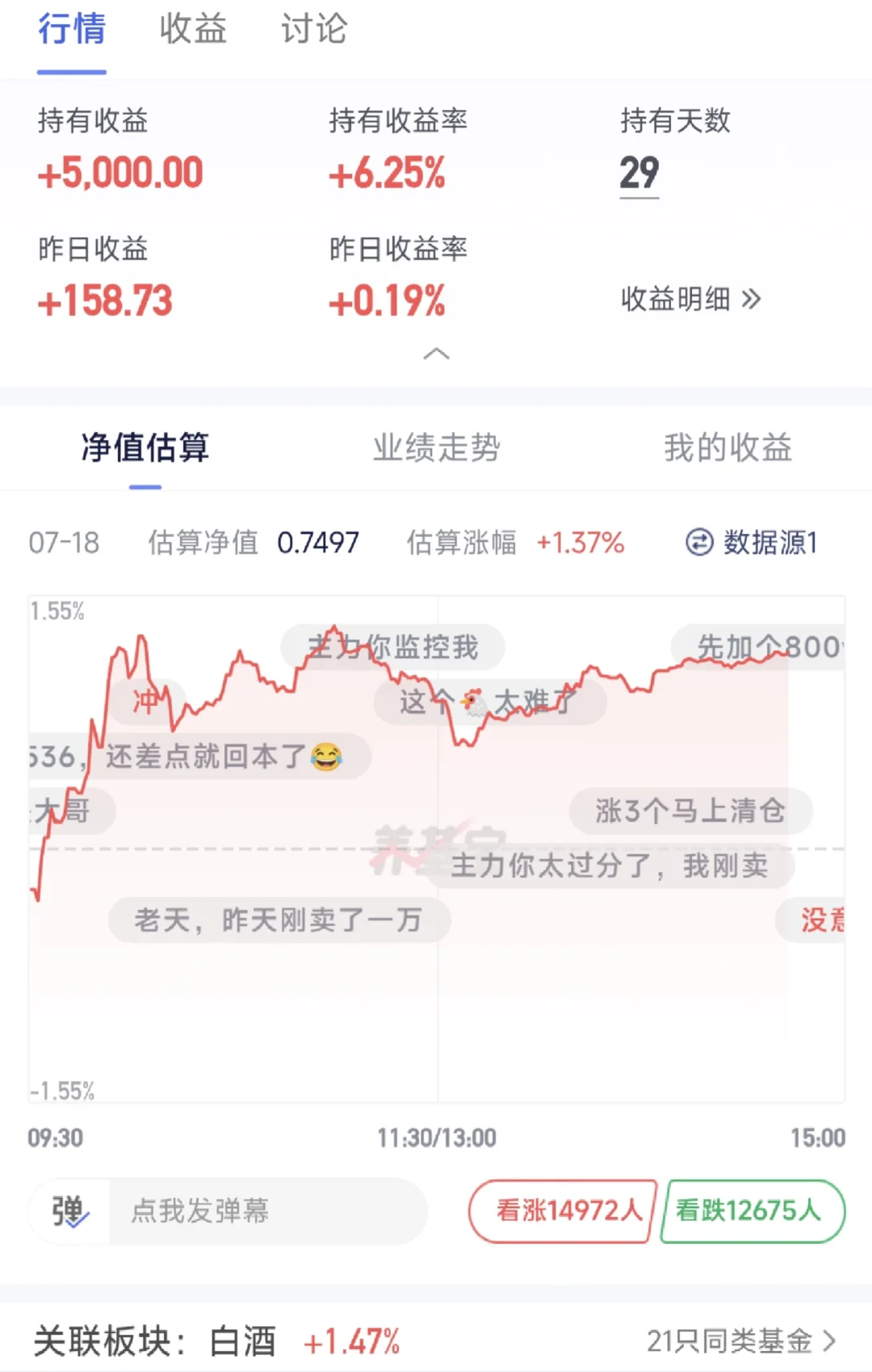 白酒最低点入的,一个月6%的收益