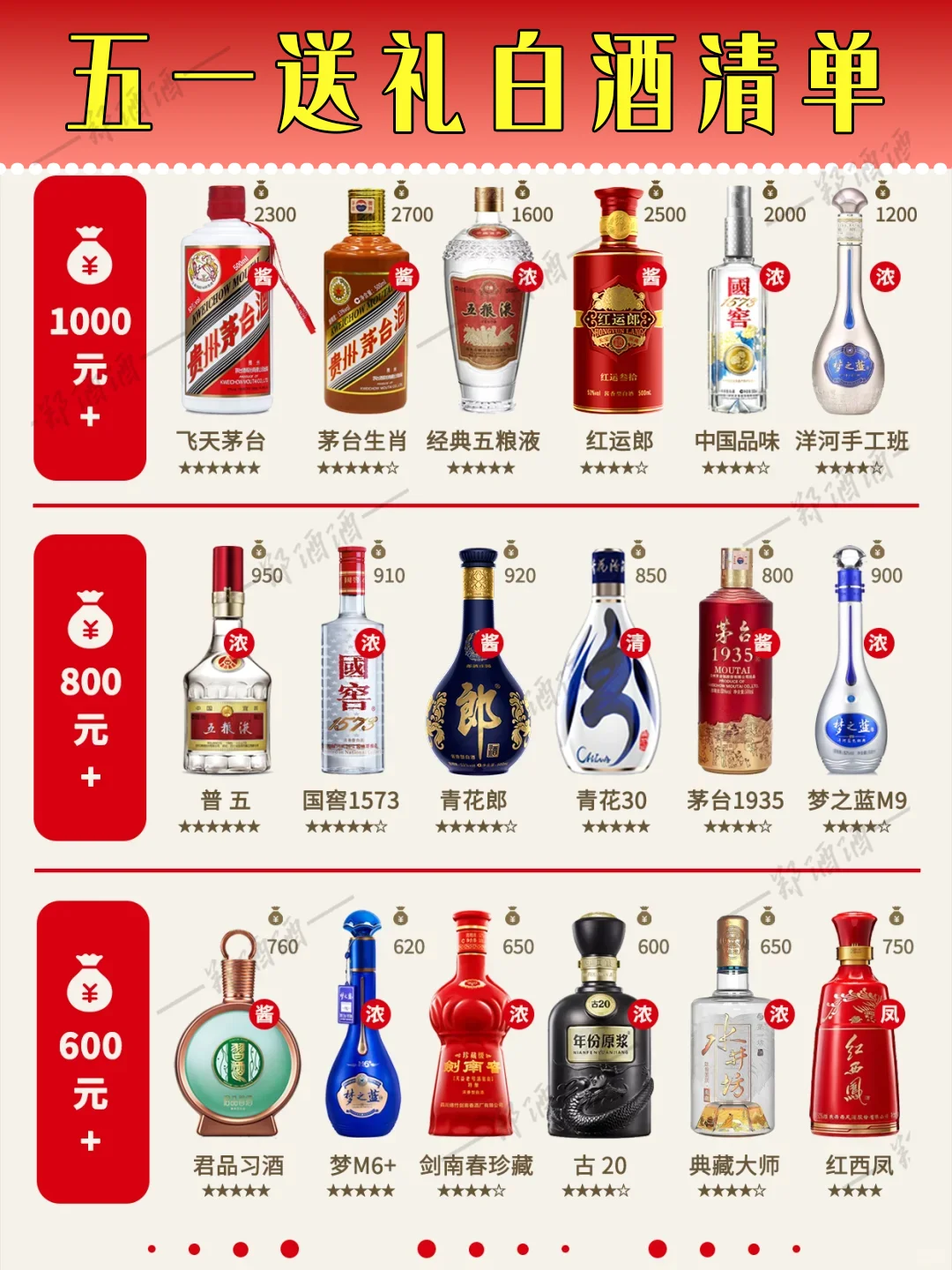 五一送什么酒?选酒指南✅收藏‼️